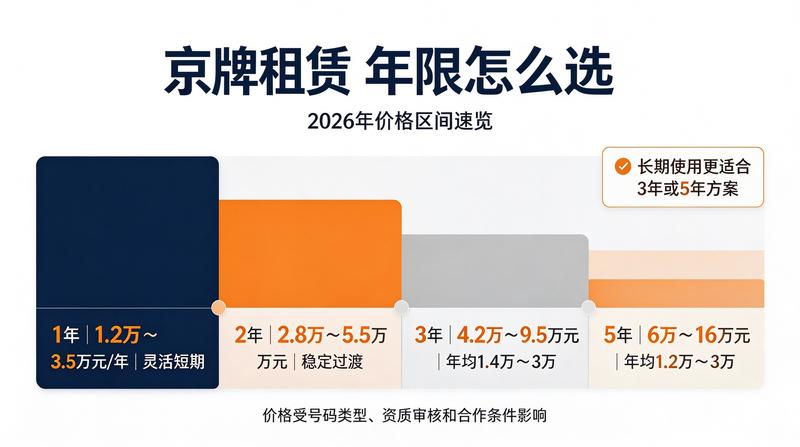 车牌租赁流程详解